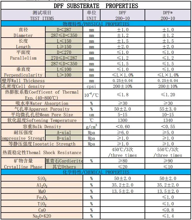 Car Diesel Particulate Filter Car Honeycomb Ceramics Ceramic Honeycomb Substrate Manufacture