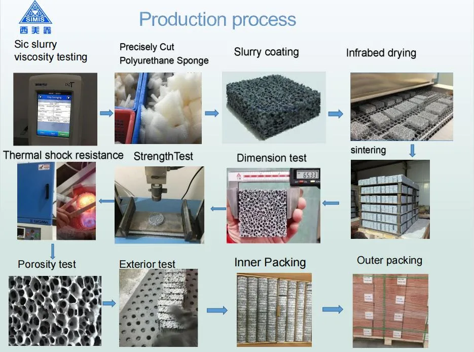 Honeycomb Ceramic Substrate Cated with Catalyst for Car Exhaust